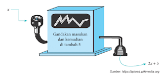 Operasi Aljabar pada Fungsi