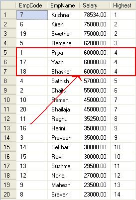 Dense_rank sql