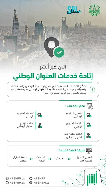 National Address services are now available via Absher - Saudi-Expatriates.com