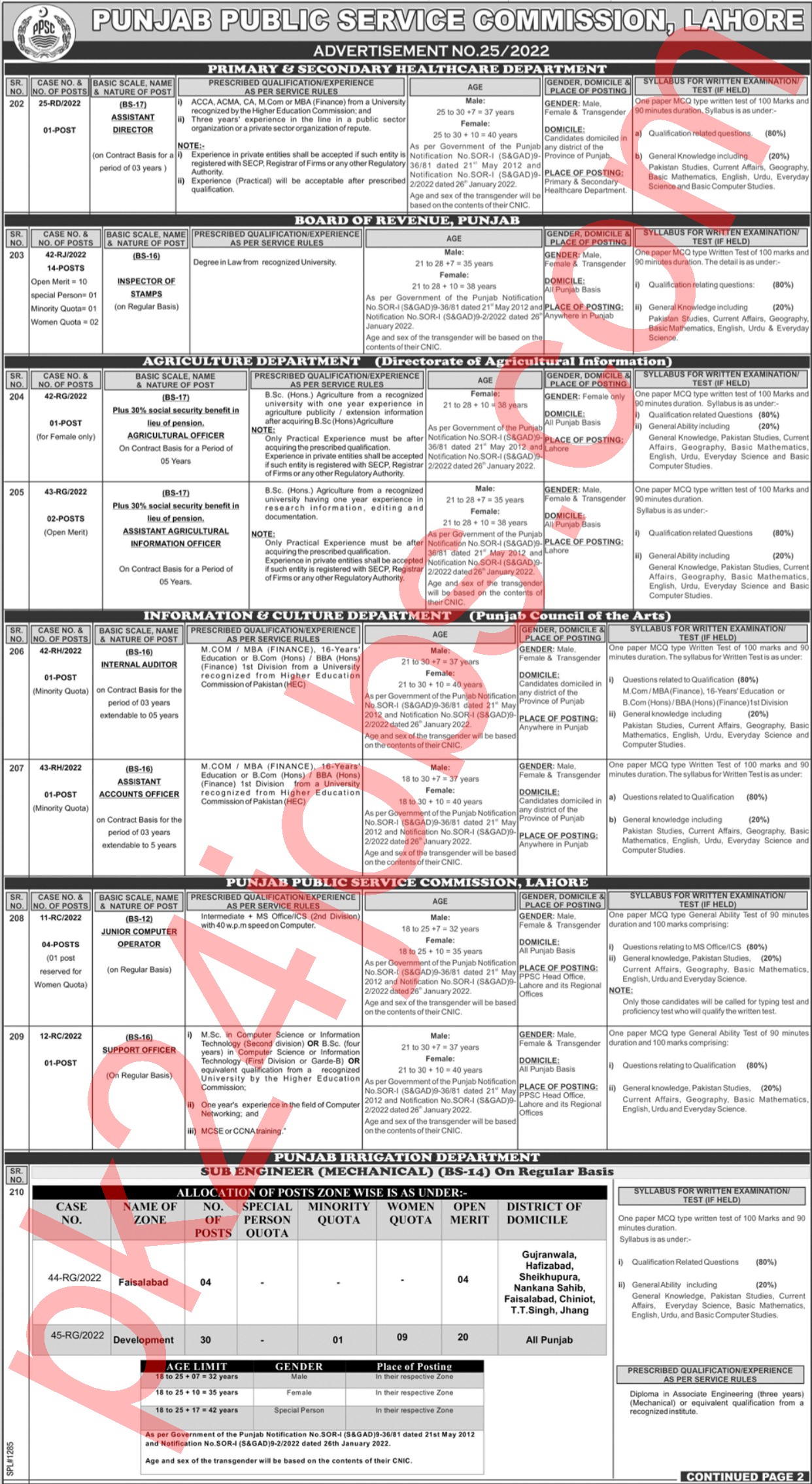 PPSC Jobs 2022 – Government Jobs 2022