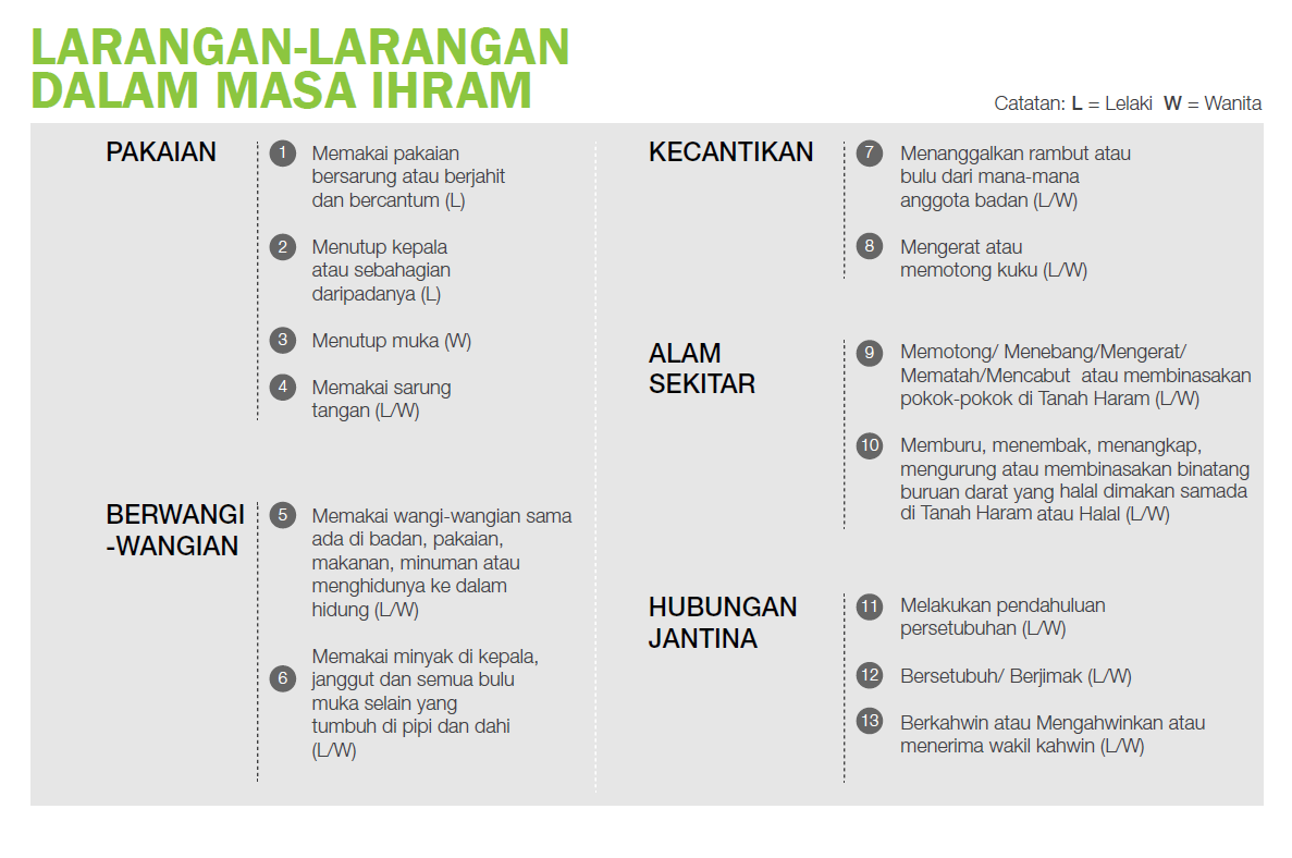 UMRAH & UPAH HAJI: PANTANG LARANG IHRAM