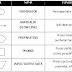 Pengenalan Flow Chart