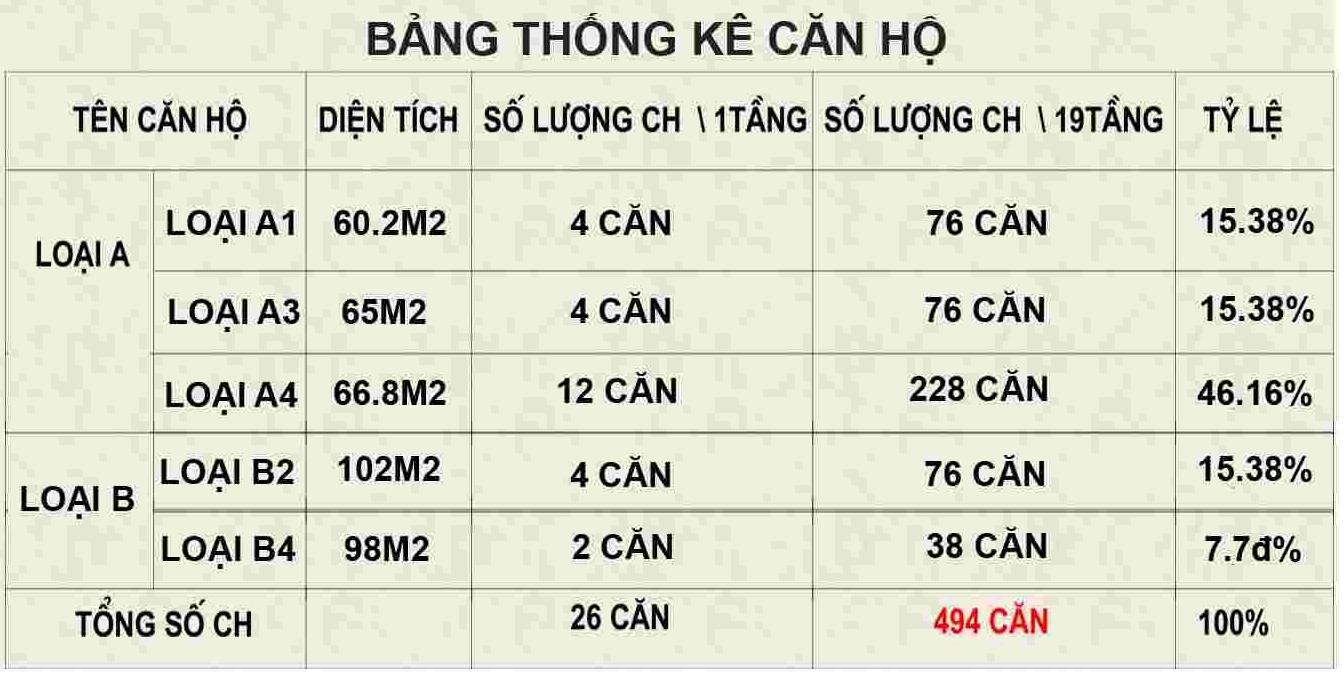 Bảng thống kê diện tích căn hộ 