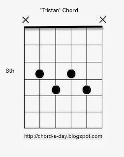 tristan chord guitar