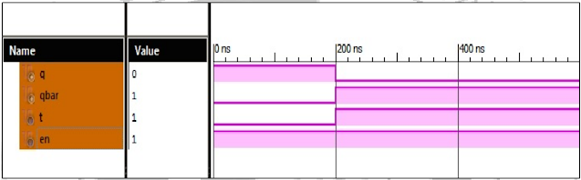 Verilog Code for T Flip Flop Behavioral Modelling using If Else with Testbench Code