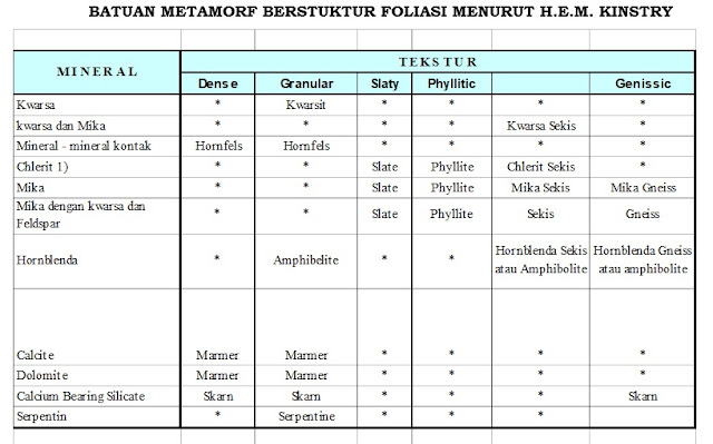 Batuan Metamorf