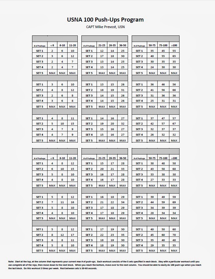 USNA 100 Push-ups PDF