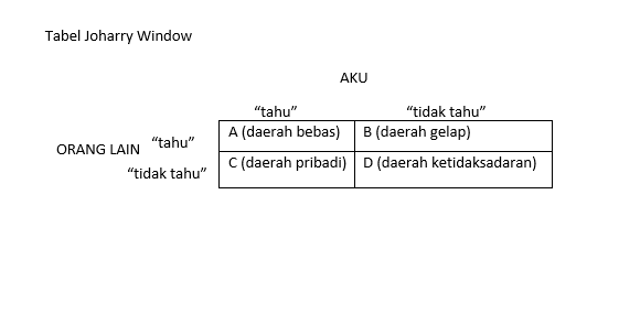 Pengembangan Diri: Analisis Diri?