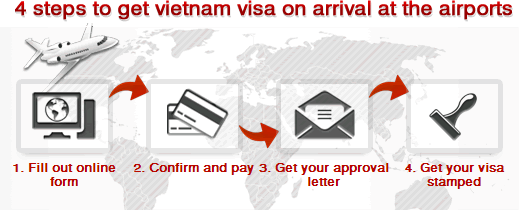 ویزای توریستی گردشگری ویتنام