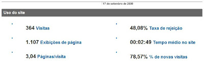 Imagem Google Analytics: Visitas 17-9-2009