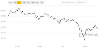 How bitcoin has changed during recent times