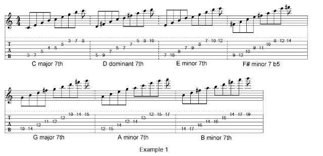 Arpeggio, Chord, fusion, greg howe, lesson, lick, Scale, teknik gitar, belajar arpeggio, belajar melodi, lick gitar, C major7th, D dominant 7th, E minor 7th, F# minor 7b5, G major 7th, A minor 7th, B minor 7th