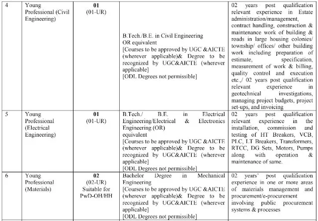 Opening-in-Mineral-Exploration-and-Consultancy-Limited-(MECL)