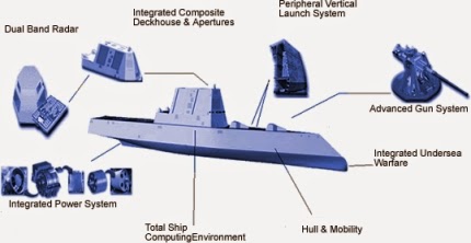 Kapal Kelas Zumwalt DDG 1000