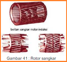 Motor Listrik Arus Bolak Balik (AC)