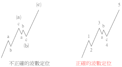 鐵律綜合運用