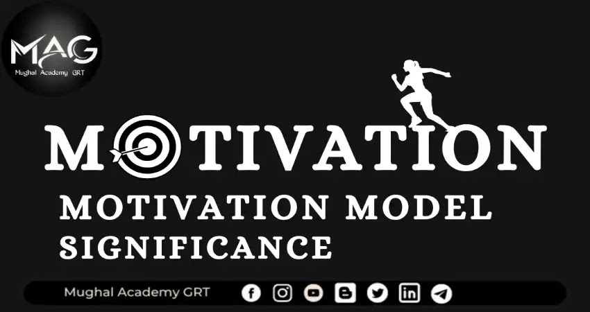 Motivation | Significance | Motivation Model