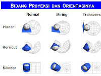 Proyeksi Peta.