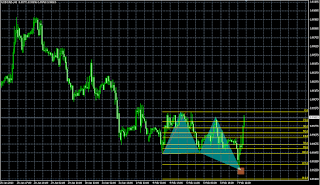 USDCAD bullish butterfly pattern update