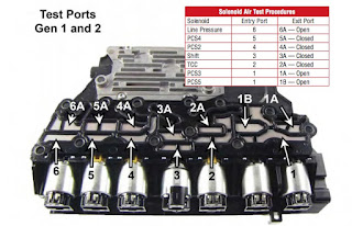 Pemeriksaan Solenoid Pada Transmisi Otomatis GM 6T40 