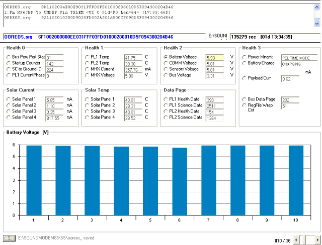 O/OREOS Telemetry decoder