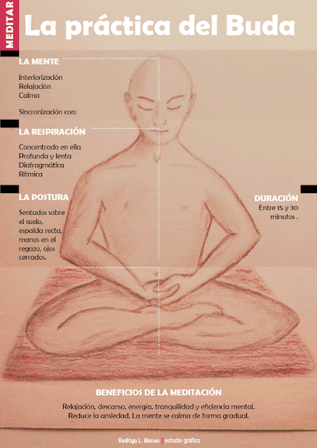 Cómo meditar como el buda cada día. Infografía de Rodrigo L. Alonso