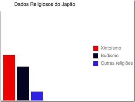Dados