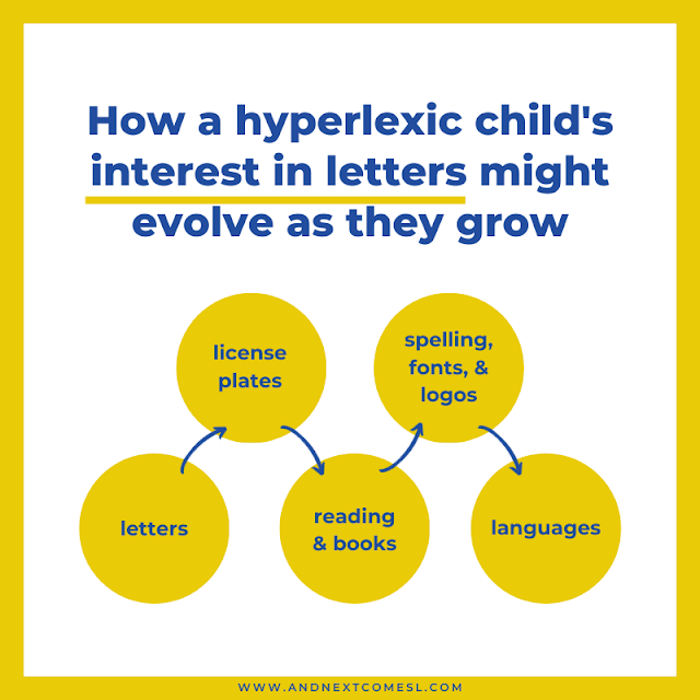 How a hyperlexic child's interest in letters might evolve as they grow