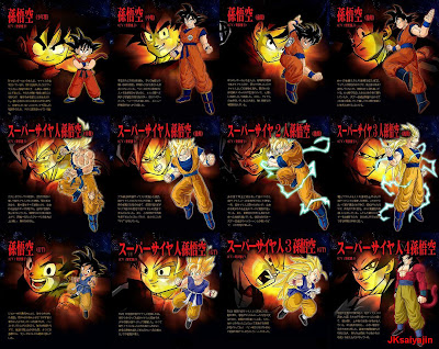 Todas las Fases de Goku y Vegeta (Fusiones) Taringa!