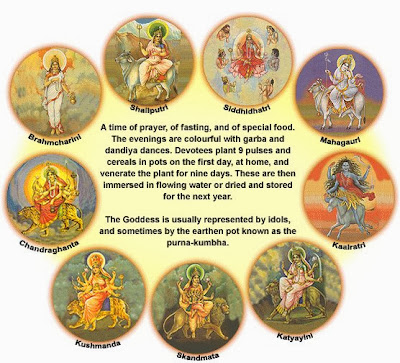 all-names-of-durga-mata