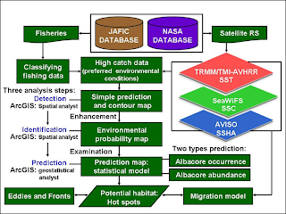 Analysis diagram alir pada penggunaan database dalam bidang   perikanan