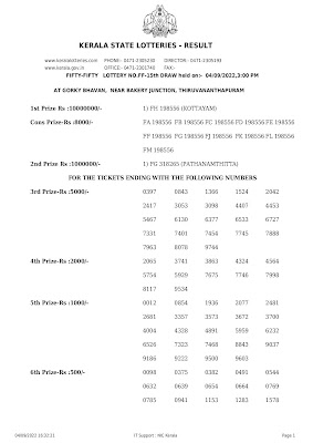 Kerala Lottery Result 04.9.22 Fifty Fifty 50-50 FF 15 Results Today