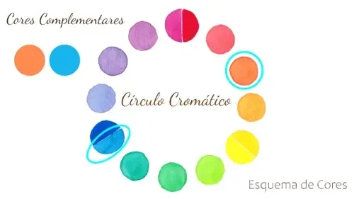 Teoria das Cores na Aquarela