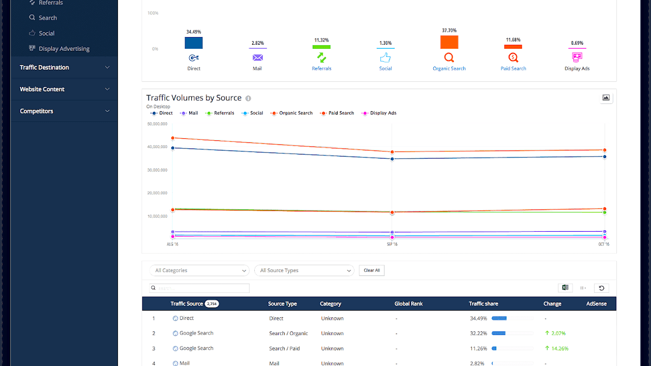 Measure Website Traffic Free