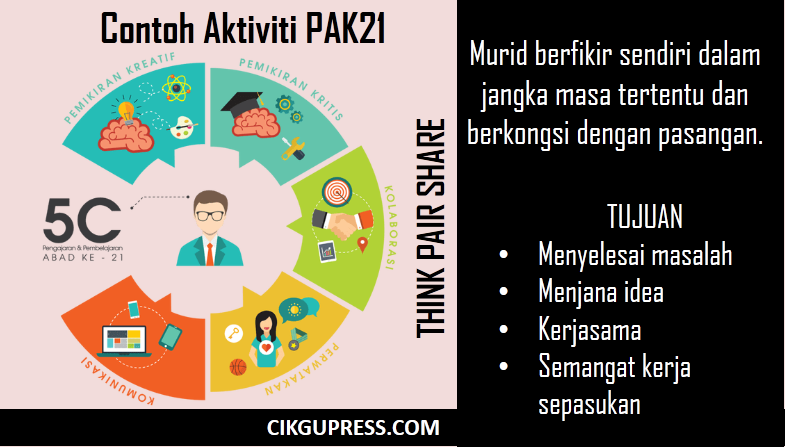 5 Contoh Aktiviti Pak21 Digariskan Kpm