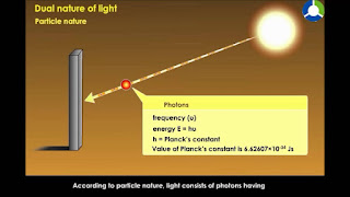 what is light ? and nature of light. how many types behaves light . and also De brogely theory or equation . letest post 2021-22