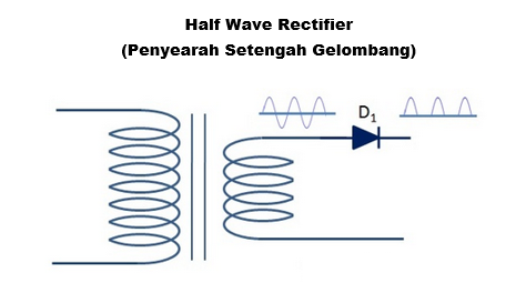 Half Wave Rectifier (Penyearah Setengah Gelombang)