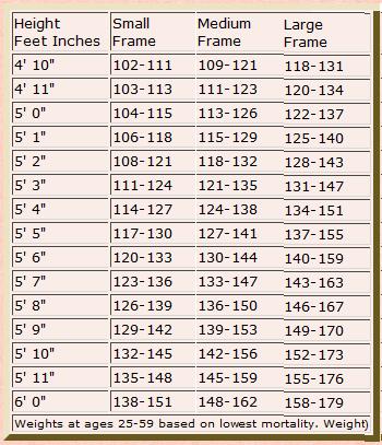 kesha height and weight. based on height and weight