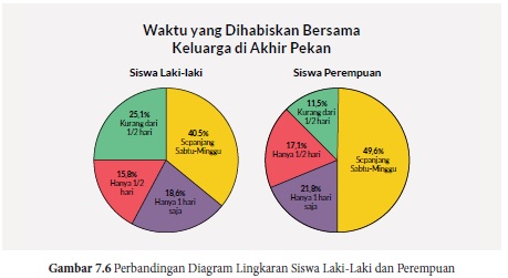 jika data penjualan sepatu di toko a pada tabel 7.4 kita ubah, jika data penjualan sepatu di toko a pada tabel 7.4 kita ubah menjadi tabel frekuensi data, dalam sebuah kotak yang berisi 8 bola dengan 3 bola putih 2 bola merah dan 3 bola hitam, interval waktu manakah yang memiliki jumlah atlet paling banyak, banyak siswa yang hanya suka olahraga saja adalah, dari 80 siswa didata tentang jenis olahraga yang disukai, olahraga yang disukai tidak lebih dari 150 siswa adalah, data ukuran sepatu siswa di sma tunggal putri disajikan, diagram manakah yang lebih mudah digunakan untuk membandingkan 2 kelompok data Berikan alasan dari pilihanmu, Mengapa data yang ditampilkan dalam bentuk persentase, Kalian pernah belajar mengenai perkalian dari 0 × 0 sampai 12 × 12 Lengkapilah tabel perkalian di bawah ini, Jelaskanlah persamaan dan perbedaan dari kedua histogram yang kalian hasilkan