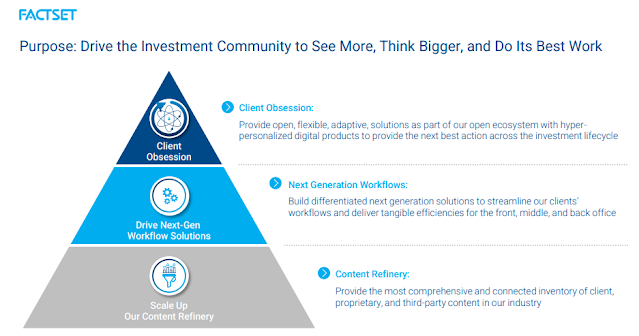 #Dividend | #Stock | #Investing | Valuation | #Data