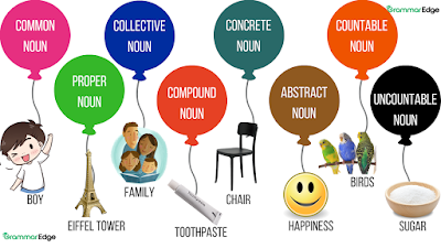 Types of Nouns