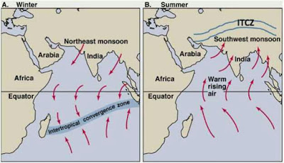      मानसून की उत्पत्ति की तापीय संकल्पना का सर्वप्रथम प्रतिपादन हैले ने 1686 ई. में किया था। मानसून की उत्पत्ति से संबंधित तापीय संकल्पना के अनुसार, मानसून की उत्पत्ति पृथ्वी पर स्थल तथा जल के असमान वितरण और उनके गर्म एवं ठंडा होने के विरोधी स्वभाव के कारण होती है।    यदि सूक्ष्म दृष्टि से देखा जाए तो मानसूनी हवाएँ स्थल तथा जल समीर का ही विस्तृत रूप होती हैं। गर्मियों में अधिक सूर्यातप के कारण स्थलीय भाग सागरों की अपेक्षा अधिक गर्म हो जाने के कारण वहाँ न्यून दाब के क्षेत्र विकसित हो जाते हैं तथा सागरीय भागों से स्थल की ओर हवाएँ चलने लगती हैं। इसके विपरीत सर्दियों में स्थल भाग उच्च दाब के केंद्र बन जाते हैं तथा सागरीय भाग न्यून दाब के क्षेत्र। तापीय संकल्पना के आधार पर मानसून को दो भागों में विभाजित किया जाता है।    ग्रीष्मकालीन मानसूनः 21 मार्च के बाद सूर्य उत्तरायण होने लगता है। 21 जून को कर्क रेखा पर सूर्य के सीधा चमकने से उत्तरी गोलार्द्ध में सर्वाधिक सौर्यिक ऊर्जा प्राप्त होती है।     अत्यधिक तापमान के कारण एशिया पर न्यून वायुदाब बन जाता है। इसके विपरीत दक्षिणी गोलार्द्ध में शीतकाल के कारण दक्षिण हिंद महासागर तथा उत्तर-पश्चिमी ऑस्ट्रेलिया के पास उच्च दाब विकसित हो जाता है। परिणामस्वरूप उच्च दाब वाले क्षेत्रों से अर्थात् महासागरीय भागों से निम्न दाब वाले स्थलीय भागों की ओर हवाएँ चलने लगती हैं। सागरों के ऊपर से आने के कारण नमी से लदी ये हवाएँ पर्याप्त वृष्टि प्रदान करती हैं। जब निम्न दाब का क्षेत्र अधिक सक्रिय हो जाता है तो दक्षिण-पूर्वी व्यापारिक हवा भी भूमध्य रेखा को पार करके मानसूनी हवाओं से मिल जाती है। इसे दक्षिण-पश्चिमी मानसून अथवा भारतीय मानसून भी कहा जाता है। इस प्रकार एशिया में मानसून की दो शाखाएँ हो जाती हैं-    चीन तथा जापान की मानसून शाखा  दक्षिण एशिया की मानसून शाखा    भारत में भी दक्षिण-पश्चिम मानसून की दो शाखाएँ हो जाती हैं-    बंगाल की खाड़ी तथा  अरब सागर की शाखा।    शीतकालीन मानसूनः शीतकाल में 22 दिसंबर को सूर्य मकर रेखा पर सीधा चमकता है जिस कारण उत्तरी गोलार्द्ध में शीतकाल तथा दक्षिणी गोलार्द्ध में ग्रीष्मकाल होता है। साथ ही एशिया महाद्वीप पर बैकाल झील तथा पेशावर के पास उच्च दाब स्थापित हो जाता है। जबकि दक्षिणी गोलार्द्ध में ग्रीष्मकाल के कारण ऑस्ट्रेलिया के उत्तर में निम्न दाब बन जाता है जिस कारण स्थलीय भाग से सागरों की ओर हवाएँ चलने लगती हैं। इसे उत्तर-पूर्वी मानसून कहते हैं। स्थल की ओर से आने के कारण ये हवाएँ शुष्क होती हैं। अतः वर्षा प्रदान करने में असमर्थ होती हैं।    इस तरह से तापीय संकल्पना के अनुसार, दोनों प्रकार के मानसून की उत्पत्ति तापीय अंतर तथा उससे जनित वायुदाब में अंतर के कारण होती है।