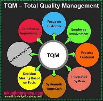 TOTAL QUALITY MANAGEMENT ADALAH | PENGERTIAN, PRINSIP, MANFAAT, STRATEGI, TANTANGAN