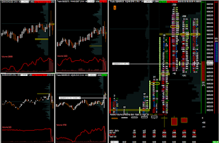 long entry on nasdaq e-mini futures chart