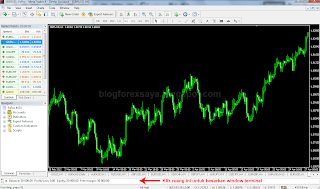 blog forex saya - uncompress chart mt4