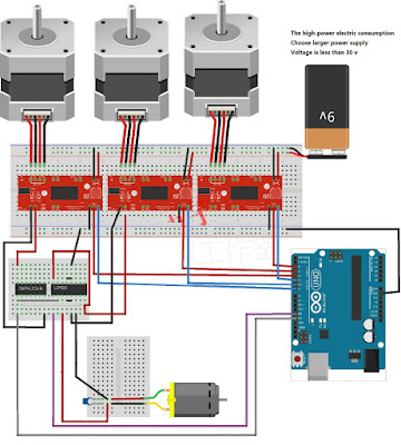 Why to Buy Stepper Drives and Controls at OYOSTEPPER