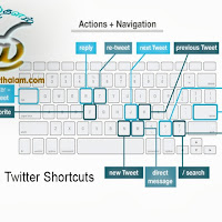 ட்விட்டர்,facebook,youtube,shortcut keys....  