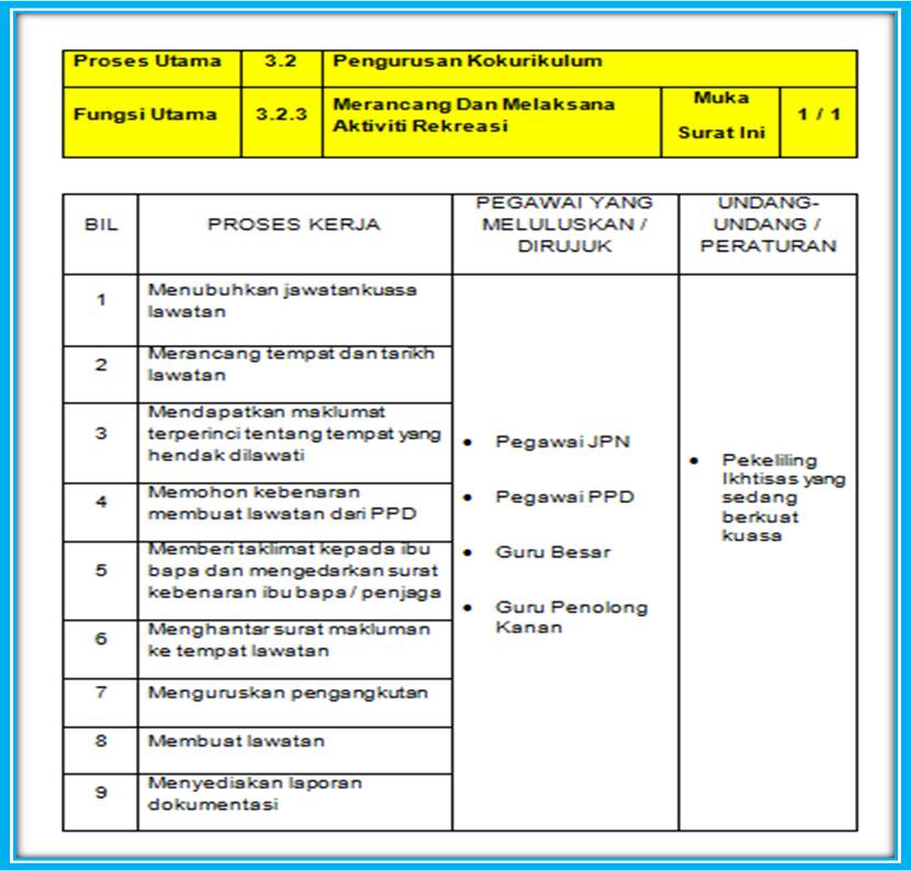 Pengurusan Kokurikulum: Merancang dan Melaksanakan 