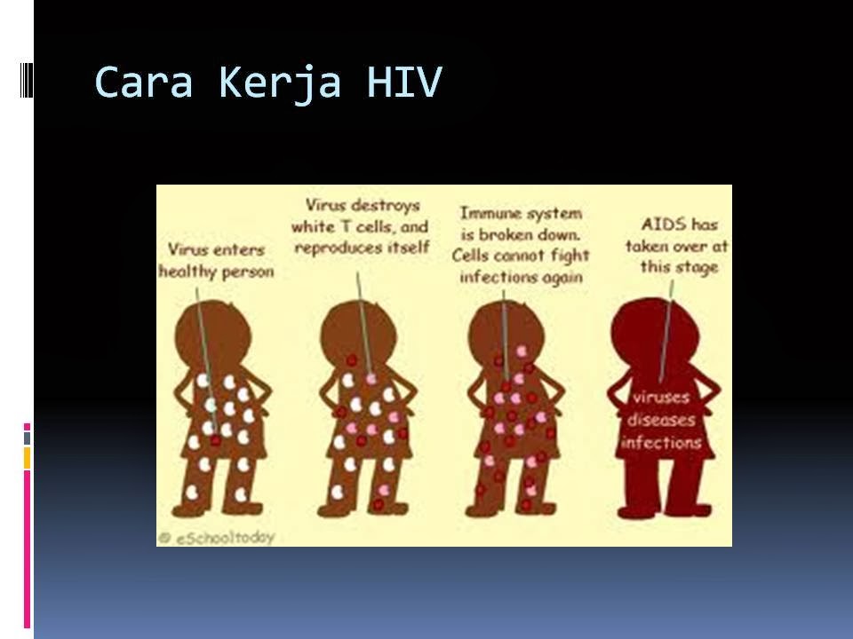 HIV / AIDS - Slide Show ~ Sandikataku 2