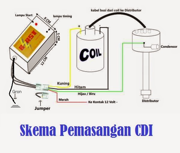 Media Belajar October 2020